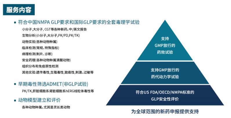 喜報丨安領生物醫藥（深圳）有限公司順利通過國家藥品監督管理局GLP認證